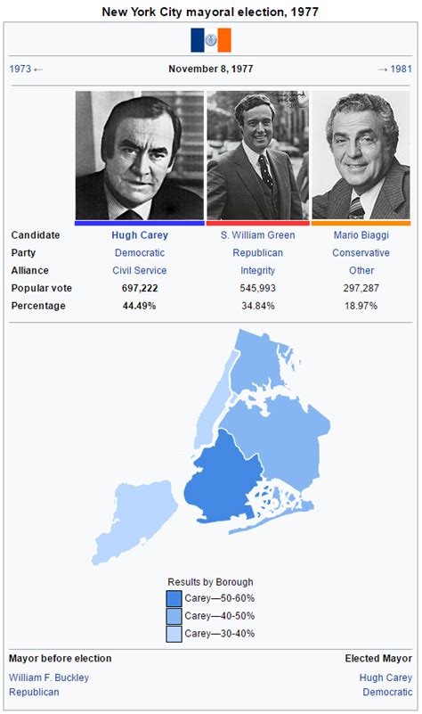 New Deal Coalition Retained: A Sixth Party System Wikibox Timeline ...