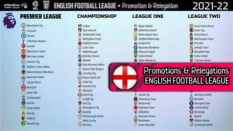 English Football League • Promotions & Relegations • 1888 - 2022 - YouTube