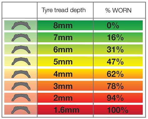 Part worn tyres | First Stop Tyre Advice