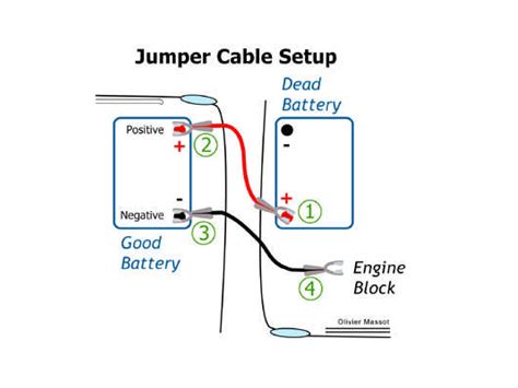 Jumper Cable Diagram | My Wiring DIagram