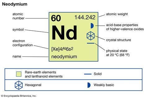 Periodic Table 2022 English