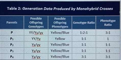 [Solved] How much genotypic variation do you find in the randomly ...