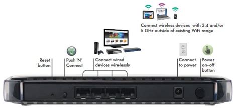 Netgear N600 setup | Mywifiext | Netgear N600 Extender