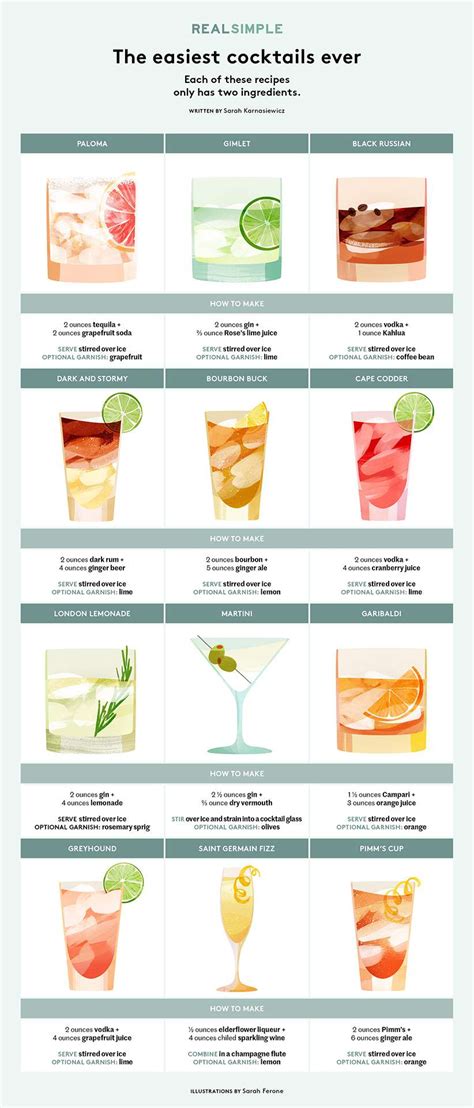 Mixed Drinks Recipes | Besto Blog