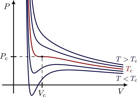 Phase transitions – TikZ.net