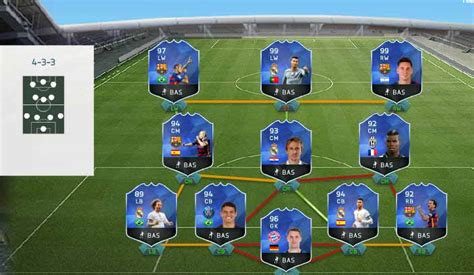 TOTY of FIFA 16 Ultimate Team - The Best Players of 2015