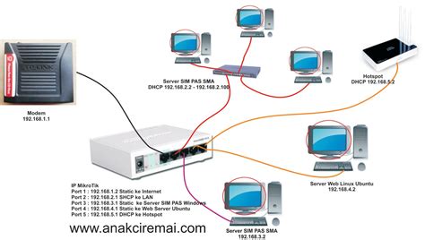 TOPOLOGI JARINGAN SERVER UBUNTU, WINDOWS, DI BELAKANG MIKROTIK RB750GL