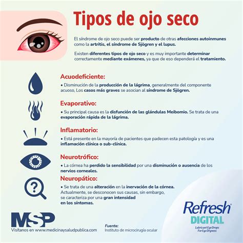 Tipos de Ojo Seco - Infografía