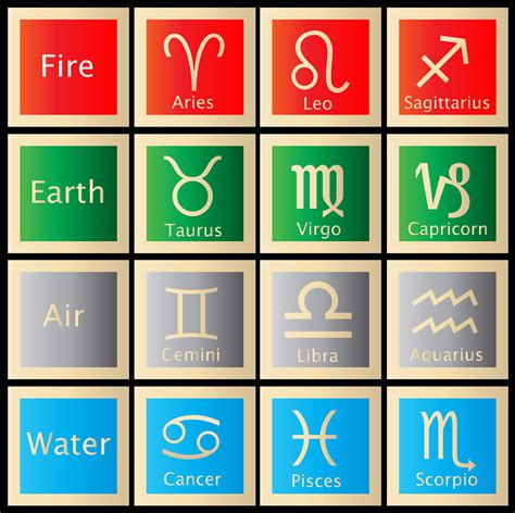 The 12 Zodiac Elements : ASTROLOGY 101 - THE 3 LAYERS AND THE 12 SIGNS ...