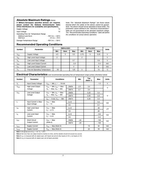 74LS283 Datasheet PDF - National Semiconductor