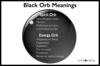 Black Orbs and Their Paranormal Meanings | LoveToKnow