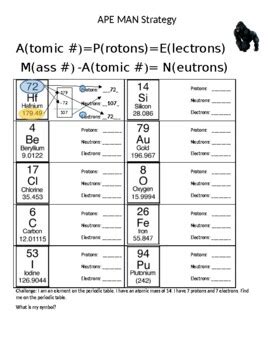 Periodic Table APEMAN Strategy by JLeyBlay | TPT