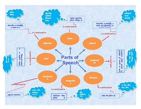 speech maps - DriverLayer Search Engine