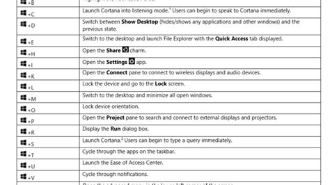 copy and paste keyboard shortcuts windows 10