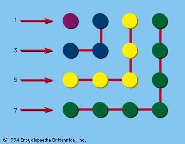 Gnomon | geometry | Britannica.com