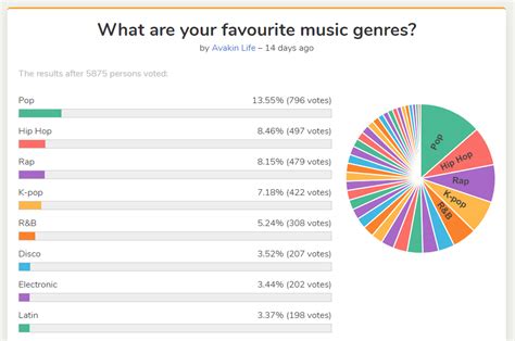 How-To Create Your First Poll - Beginner Guide - StrawPoll.com