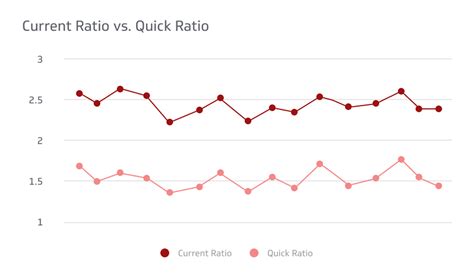 Quick Ratio vs Current Ratio: What's The Difference? | Klipfolio