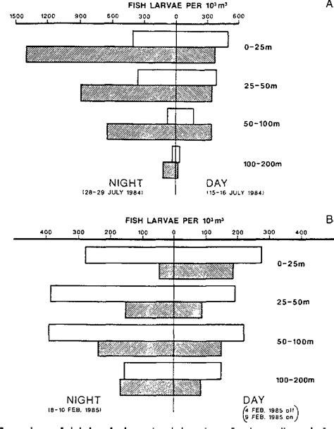 Figure 3 from A Review of the Effects of Seamounts on Biological ...