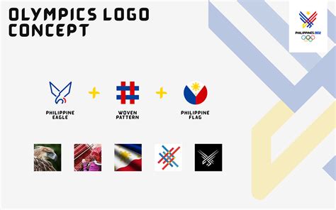 Philippines 2032 Olympics Logo :: Behance