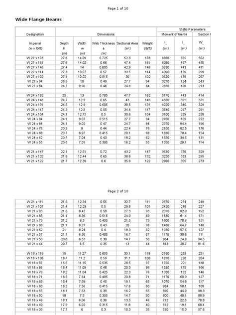 Wide Flange Beam Load Chart