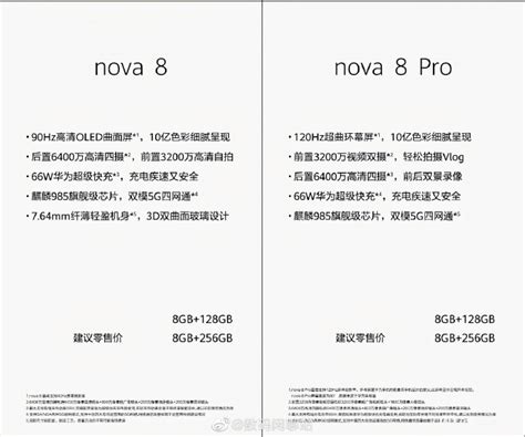 Huawei Nova 8 series specifications revealed