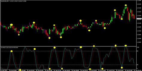 Overbought and oversold indicator forex ~ yoyofabol.web.fc2.com