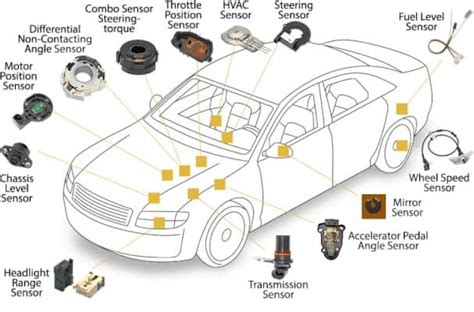 Essential Tips When Buying Automotive Sensors for Your Car - MZW Motor