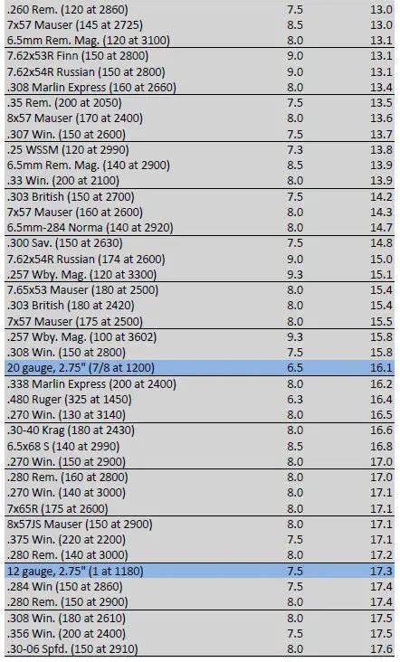 Rifle recoil table chart - crushpowen