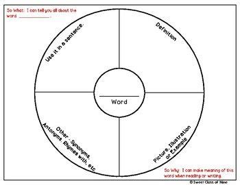 Vocabulary - Circle Maps | Circle map, New vocabulary words, Vocabulary