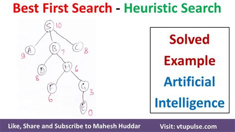 Best First Search (BFS) Algorithm | BFS Solved Example in Artificial Intelligence by Mahesh ...