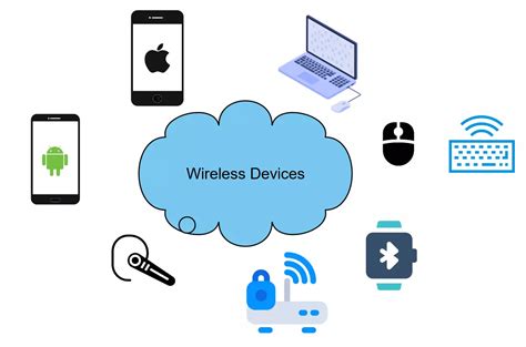 What are Wireless Devices? - TestingDocs.com