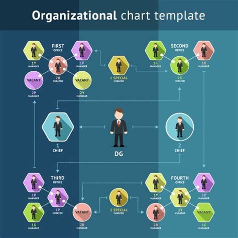 Nominación prueba temblor imagenes de organigramas creativos Comité ...