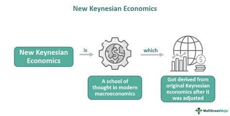 New Keynesian Economics - What It Is, Assumptions, Criticism