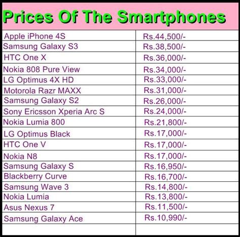 Gadgets: Prices of the Smartphones