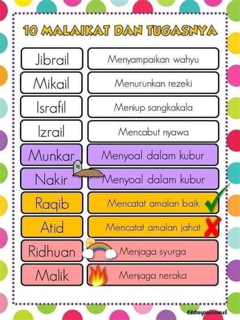 10 Nama Nabi Dan Tugas-Tugasnya