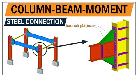 Steel connection | Beam to Column moment connection | Bolted ...