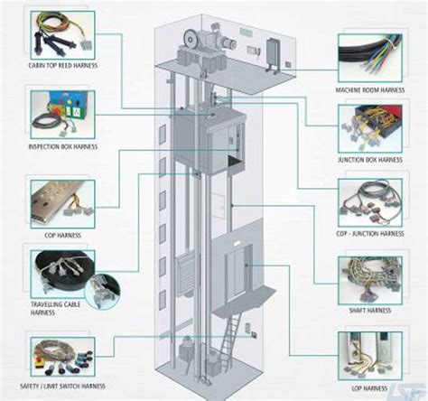 What are the Basics of Complete Elevator Systems? – ISF Elevator