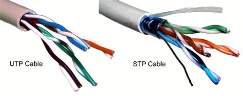 cableado estructurado : UTP STP COAXIAL FIBRA ÓPTICA