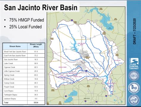 San Jacinto River Master Drainage Plan Draft Provides First Look at Final Report Due Out in ...