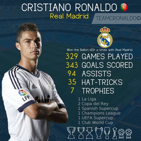 2024 Ronaldo Stats - Rubie Clarinda