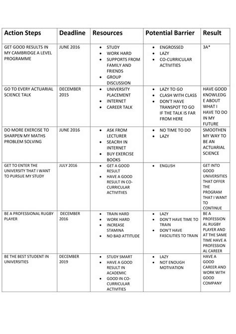 (PDF) Action Steps Templates - DOKUMEN.TIPS