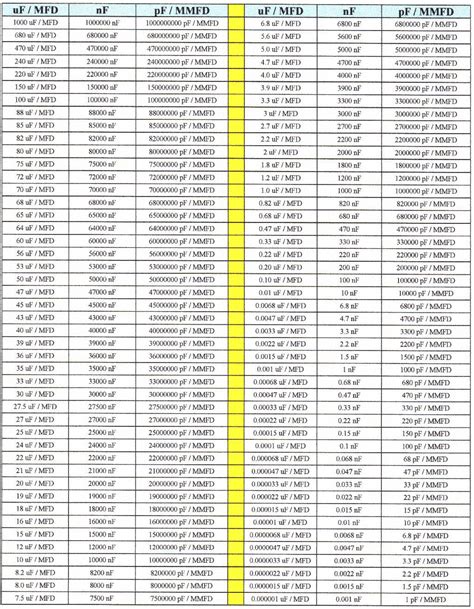 Film capacitor code chart pdf - tricksvica