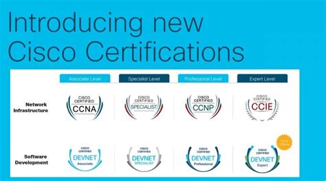 New CCNA and Cisco DevNet Certifications | Everything you need to know