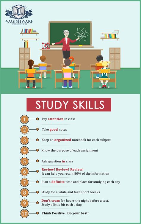 Here Are Best Study Skills For Students. #educators #edutech #educational #School #children # ...