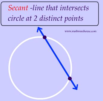 Secant of a circle, explained with definition and picture. A secant is ...