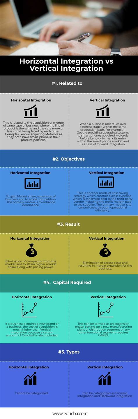 Horizontal Integration Vs Vertical Integration | 5 Best Differences To Learn