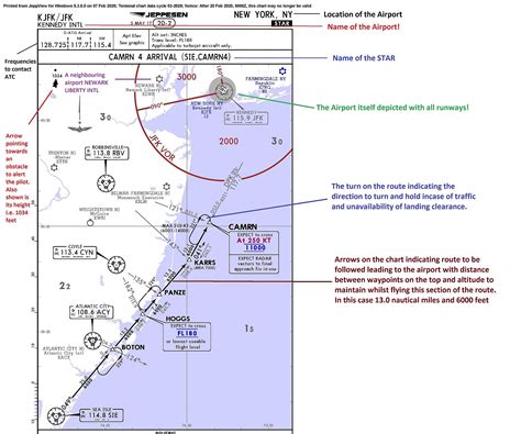 SID, STAR - What do Pilots use while flying to Depart and Arrive into Airports? - Travel Radar