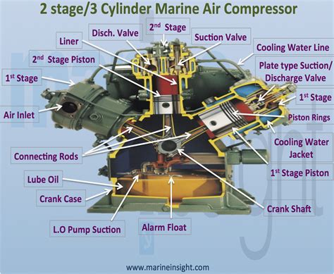 Techno-Graphics: Marine Main Air Compressor. For more Info and Techno ...