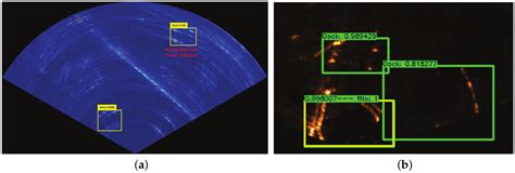 Electronics | Free Full-Text | Object Detection in Sonar Images