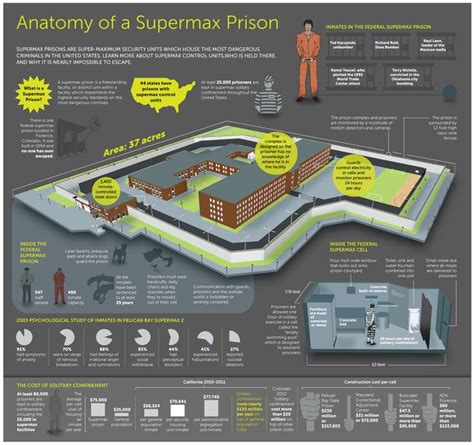 51 best U.S. Penitentiary, Florence ADX images on Pinterest | Photos of ...